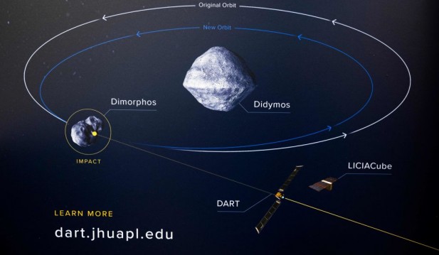 NASA DART Mission a Big Success! Massive Asteroid Changes Trajectory After Spacecraft Crash