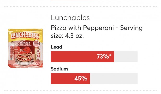 Lunchables Lead Test Results