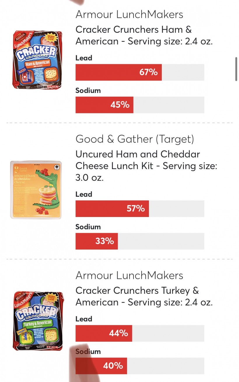 Consumer Report Test Results Lunchables