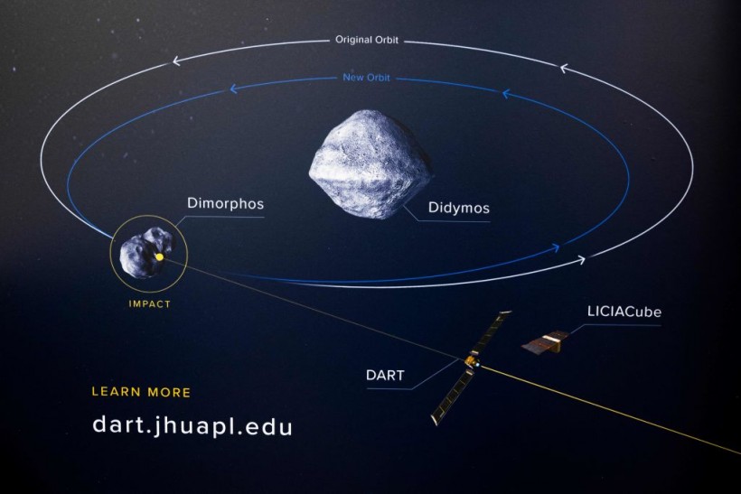 NASA DART Mission a Big Success! Massive Asteroid Changes Trajectory After Spacecraft Crash