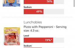 Lunchables Lead Test Results